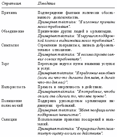 ВЕДЕНИЕ ПЕРЕГОВОРОВ