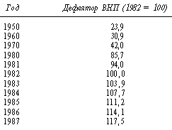 ДЕФЛЯТОР ВНП