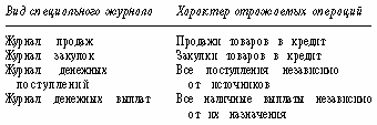 ЖУРНАЛ